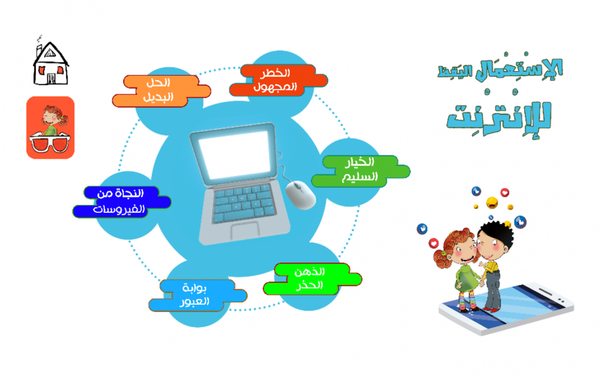Application mobile pour sensibiliser les enfants aux risques liées à internet