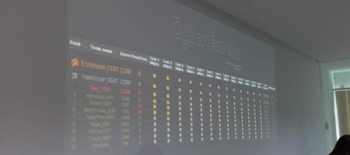 Le Cyber Drill organisé par l'Agence Nationale de la Sécurité Informatique avec la participation des membres de l'AfricaCERT. Les challenges ont porté sur le Ransomware Locky tout en mettant en exergue son mécanisme d'attaque et les solutions pour le désactiver sur la machine victime.